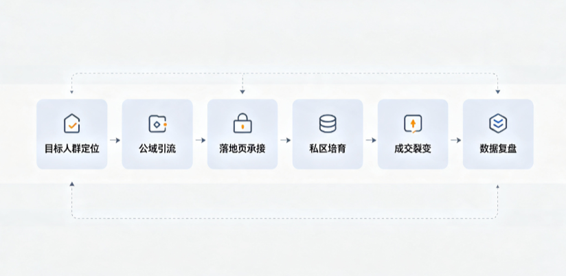 庐江县AI 搜索获客深度解析：把握生成式搜索红利，抢占 AI 智能体流量入口
