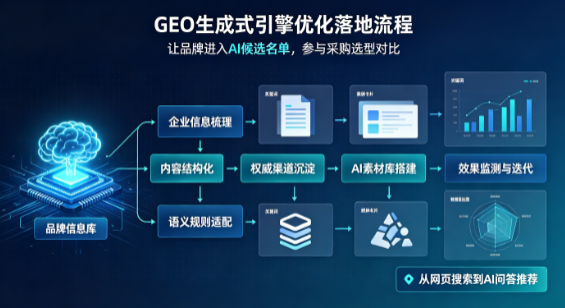 庐江县B端采购决策：GEO优化藏着哪些全新机会？