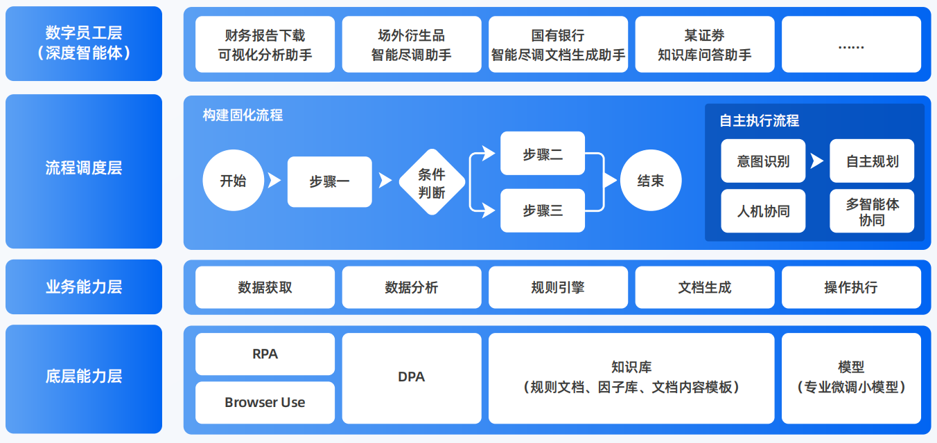庐江县AI智能体工程搭建指南：架构设计、工具链与生产环境优化方案