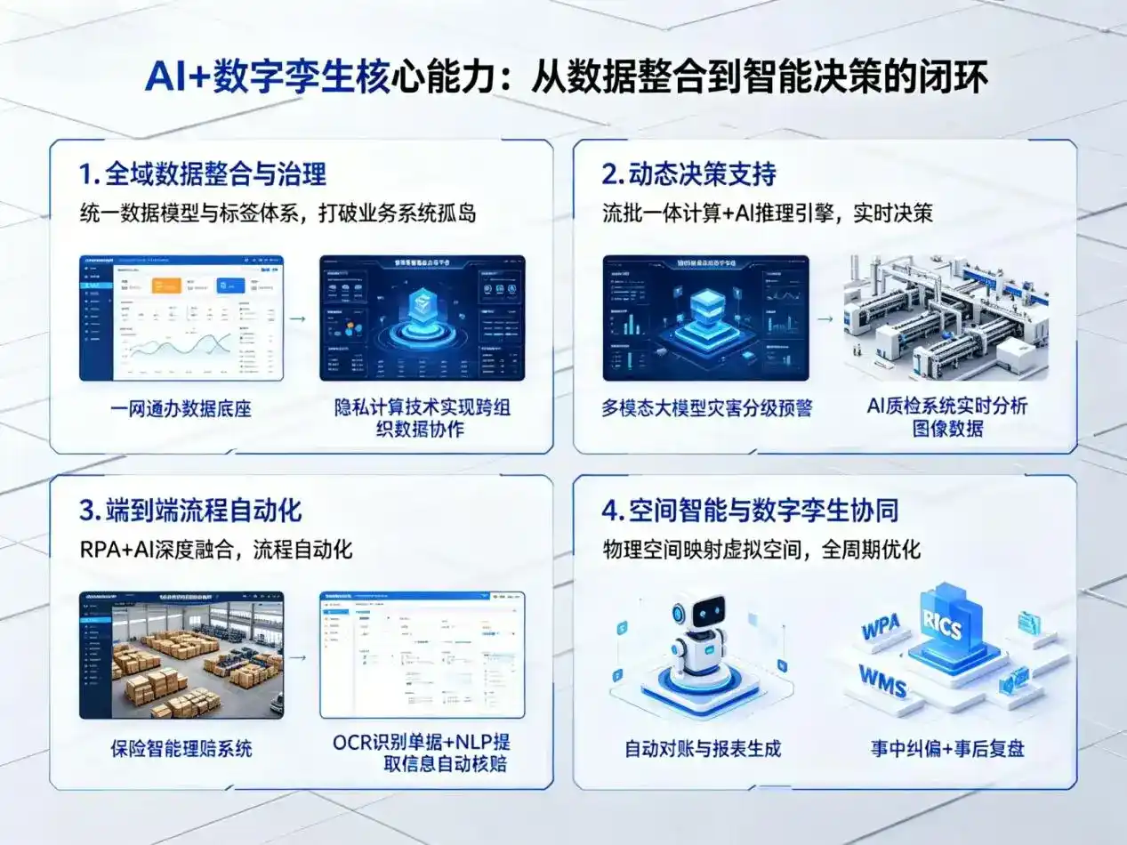 AI大模型落地优化服务｜解决庐江县企业大模型响应慢、输出不准、成本偏高问题