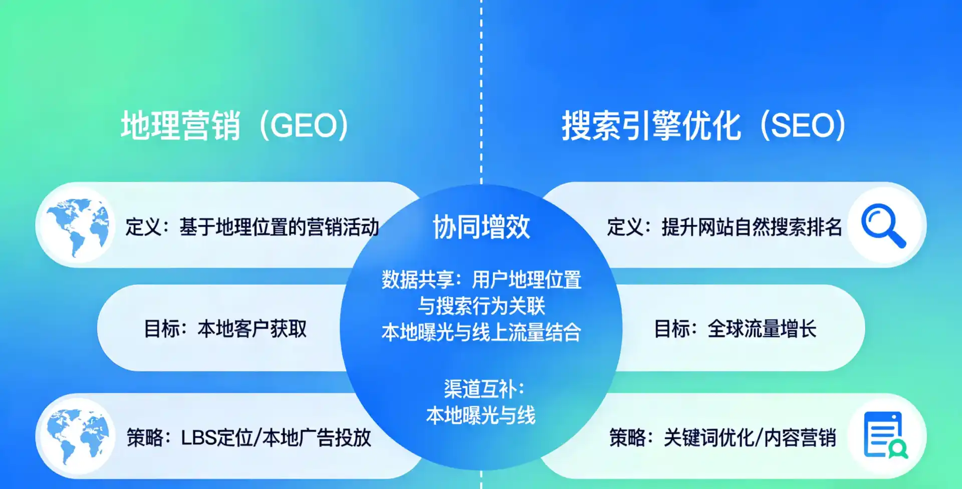 立足庐江县，从用户需求与流量逻辑，解读GEO优化的落地价值与应用前景